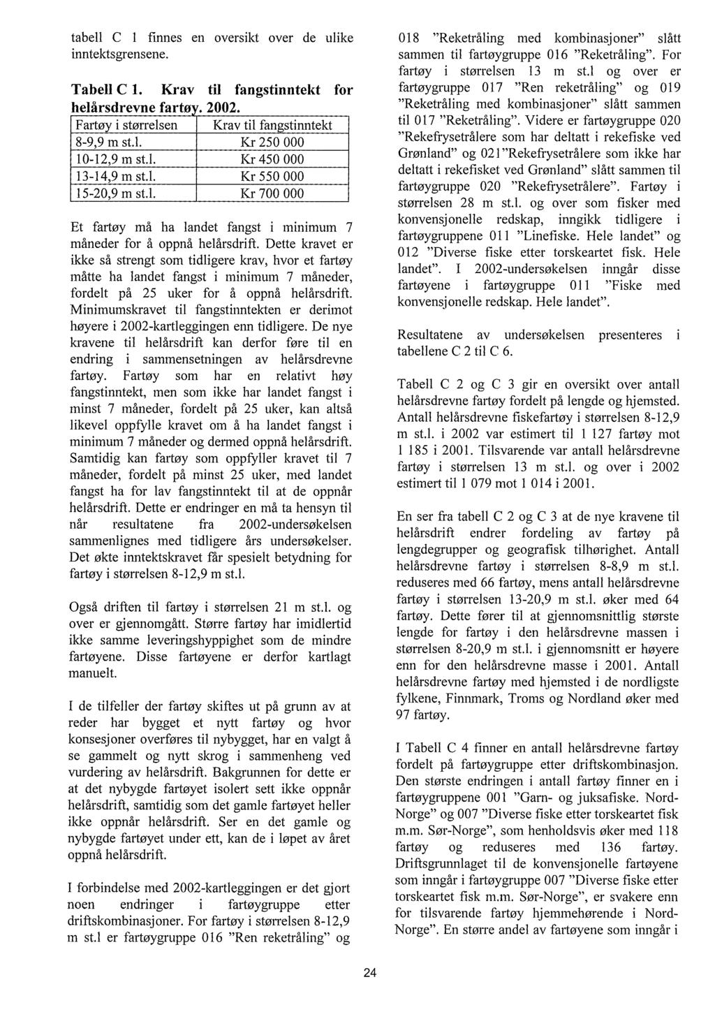 tabe C fmnes en versikt ver de uike inntektsgrensene. Tabe C. Krav ti fangstinntekt fr h e } ars d revne f ar t ø., 2002. Fartøy i størresen Krav ti fangstinntekt 8-9,9 m st.. Kr 250 000 10-12,9 m st.