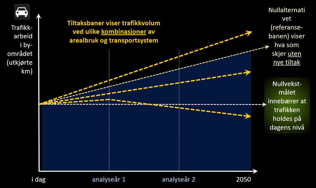 veg, skinner og sjø tilbys i offentlig regi (ofte gjennom offentlig tjenestekjøp).