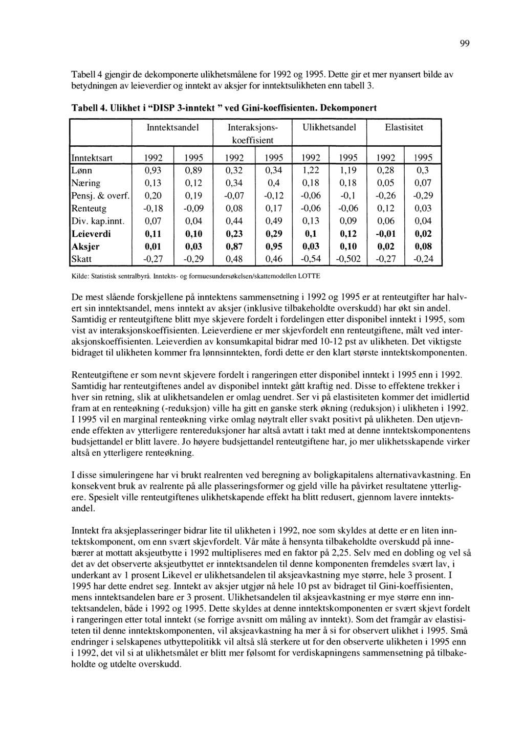 99 Tabell 4 gjengir de dekomponerte ulikhetsmålene for 1992 og 1995. Dette gir et mer nyansert bilde av betydningen av leie verdier og inntekt av aksjer for inntektsulikheten enn tabell 3. Tabell 4. Ulikhet i "DISP 3-inntekt " ved Gini-koeffisienten.