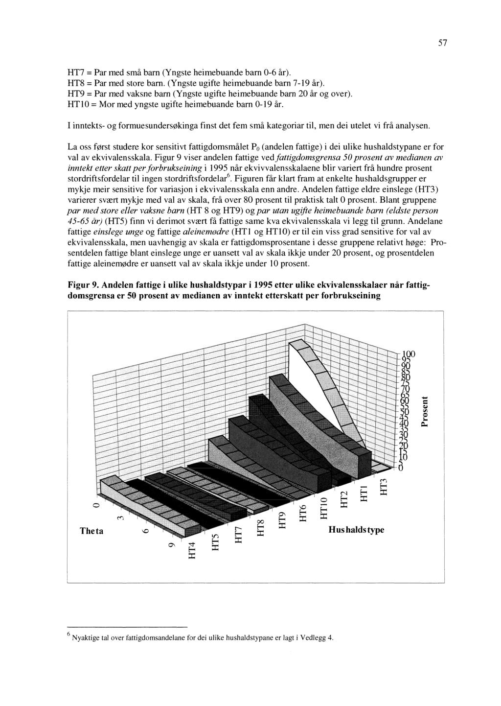 57 HT7 = Par med små barn (Yngste heimebuande barn 0-6 år). HT8 = Par med store barn. (Yngste ugifte heimebuande barn 7-19 år).