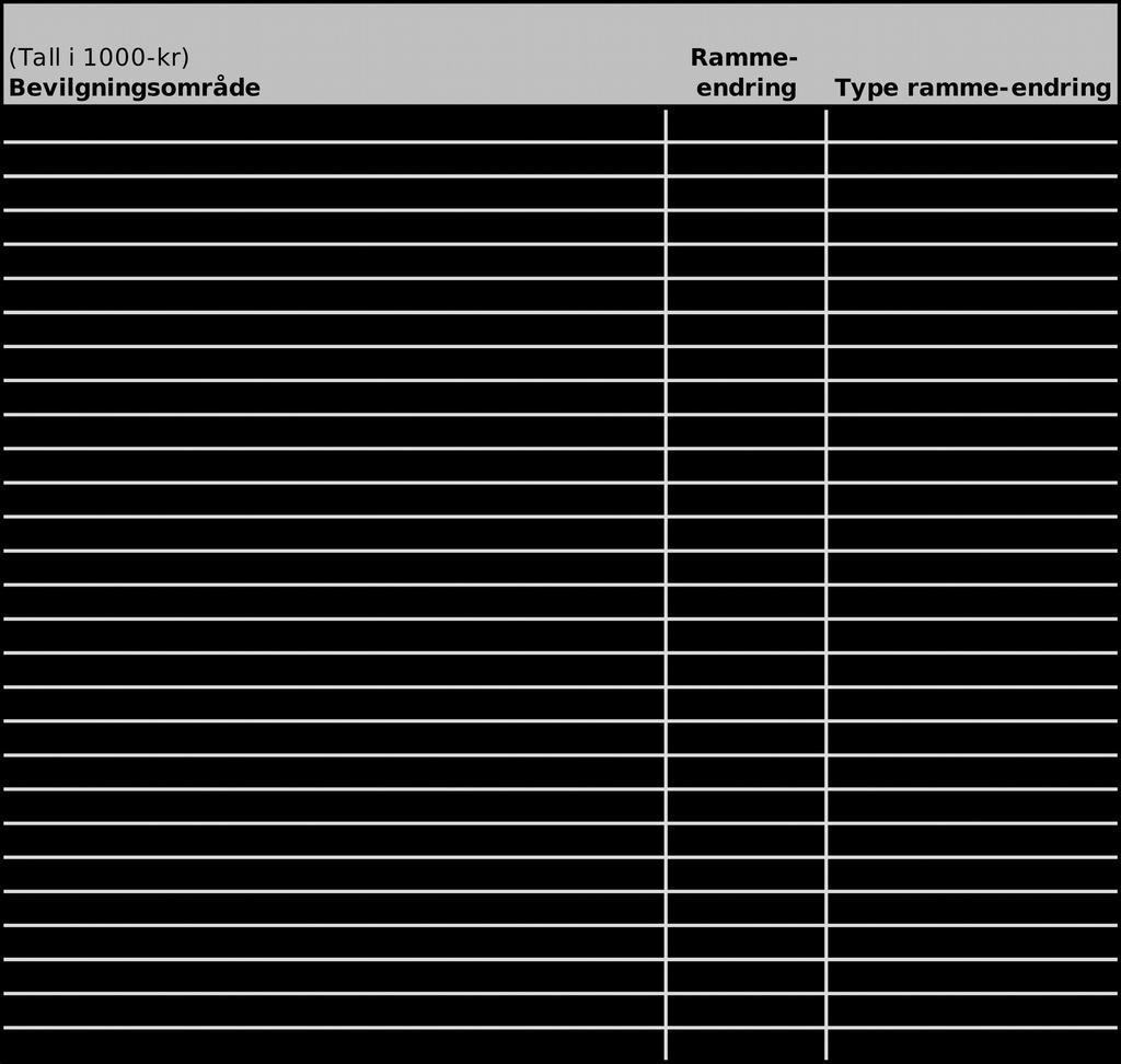 Sak 57/12 ØKONOMIRAPPORTERING 1. TERTIAL 2012 I N N STI LLI N G : 1. Økonomirapportering ved 1.