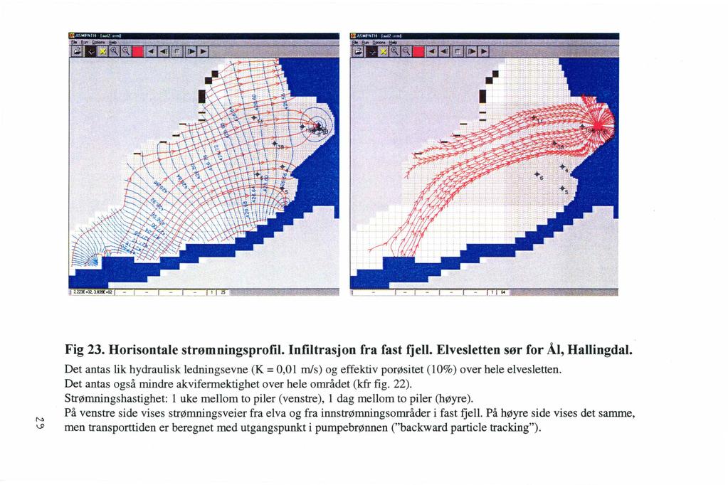 ~ \.9 Fig 23. Horisontale strømningsprofil. Infiltrasjon fra fast fjell. Elvesletten sør for AI, Hallingdal.