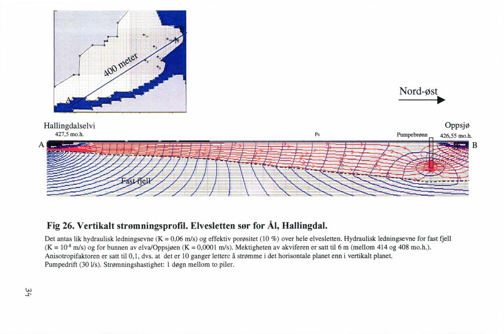 Nord-øst... JIIII""'" A Hallingdalselvi 427,5 mo.h. P6 Pumpebrønn _ Oppsjø 426,55 mo.h. Fig 26. VertikaIt strømningsprofil. Elvesletten sør for Ål, Hallingdal.