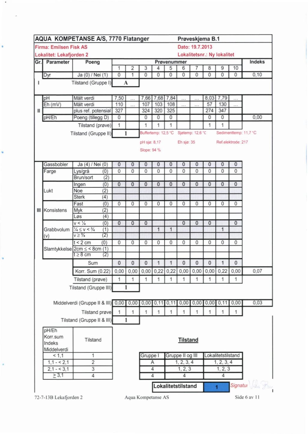 AOUA KOMPETANSE A/S, 7770 Flatanger Prøveskjema B.1 Firma Emilsen Fisk AS Dato 19 7 2013 Lokalitet Lekafjorden 2 Lokalitetsnr. Ny lokalitet Gr.