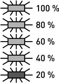 Drift 4 Drift 4.1 Batteriladestatus for EFOY GO! Ved levering er EFOY GO! kun 60 % ladet.