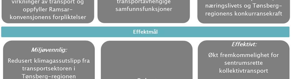 Ny fastlandsforbindelse fra Nøtterøy og Tjøme er et av delprosjektene og skal