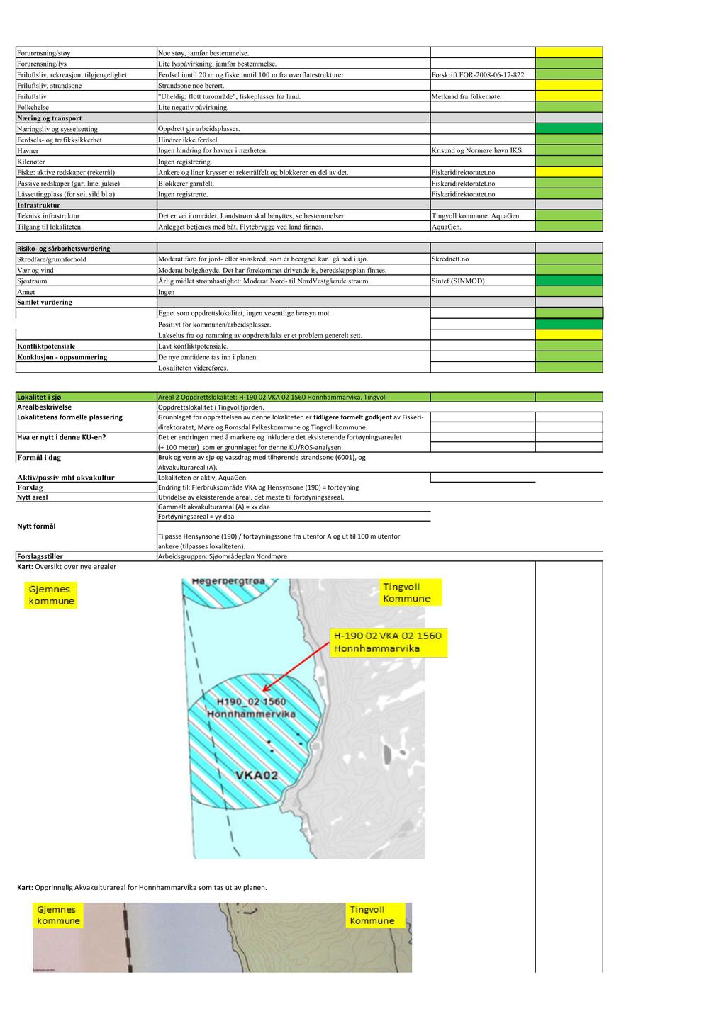 "Uheldig: flott turområde", fiskeplasser fra land. Merknad fra folkemøte. Lite negativ påvirkning. Næring ogtransport Kilenøter Ingen registrering.