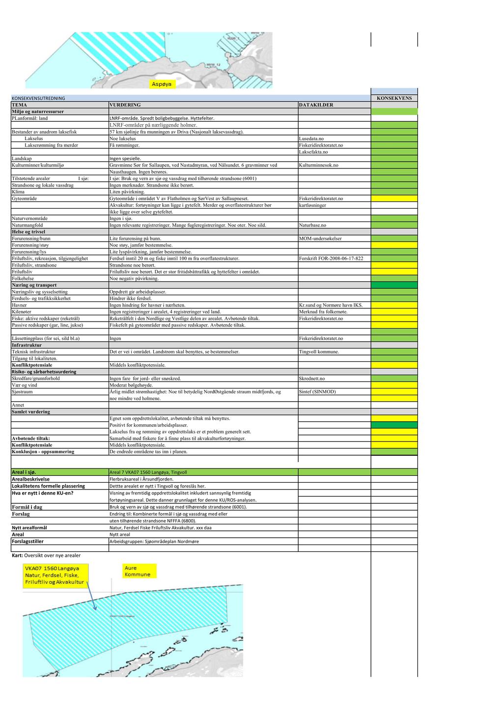 KONSEKVEN SUTREDNI NG TEMA VURDERING DATAKILDER PLanformål: land LNRF-område. Spredtboligbebyggelse. Hyttefelter. LNRF-områder på nærliggende holmer.