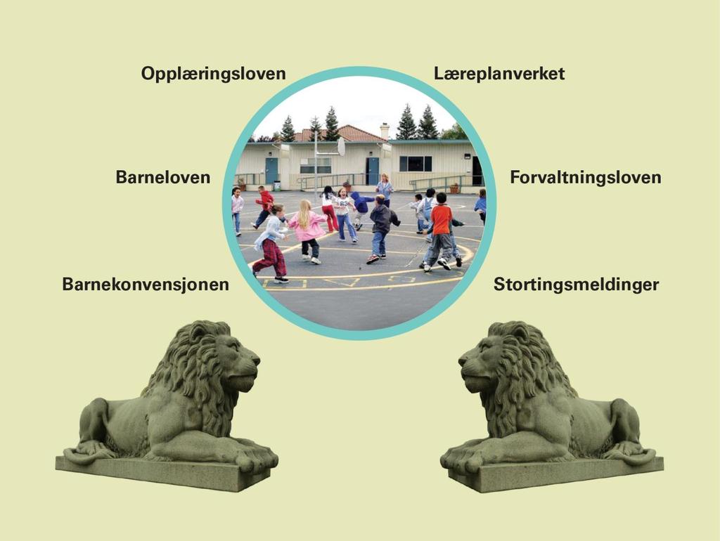 Må kjenne lovverk Barnehageloven Rammeplanen for barnehagen Rammeplan for