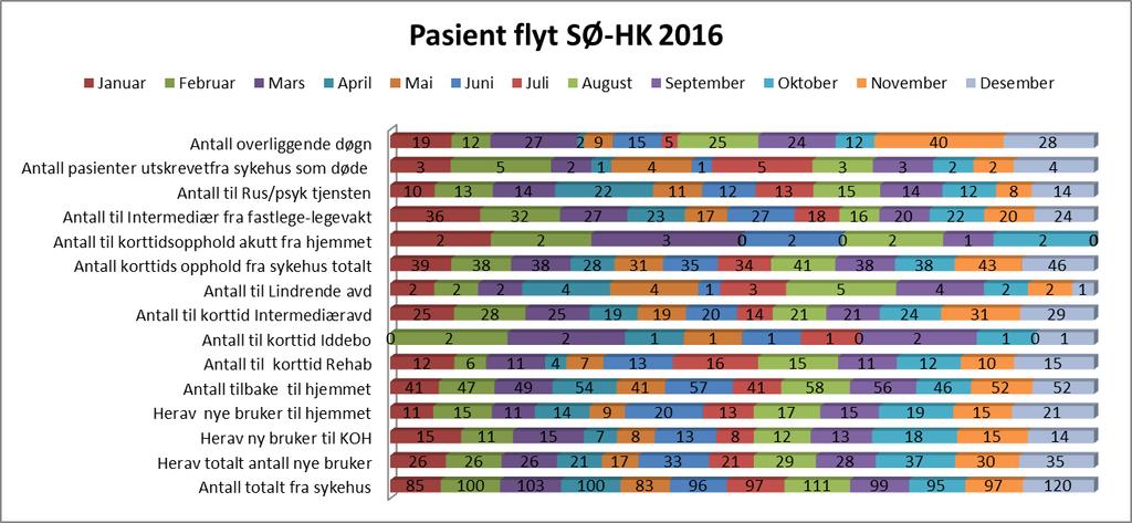 overflytting av ansatte fra andre avdelinger og enheter, slik at «rett person havner på rett sted» ifht arbeidsoppgaver som er i de aktuelle avdelinger.