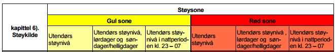 T-1442/2016 Støysonekart I kartet under er nye støysoner gitt større metning enn