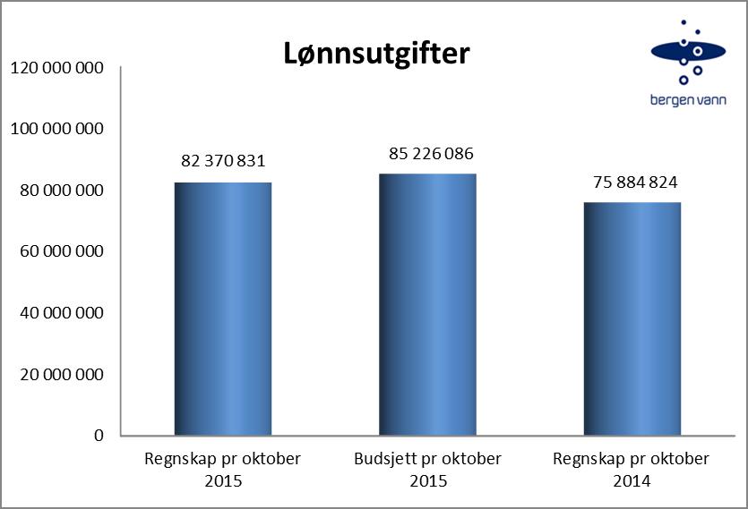 Omsetningen overfor Os har vært noe lavere enn ert, men driftsplanene er holdt, kunden har altså fått