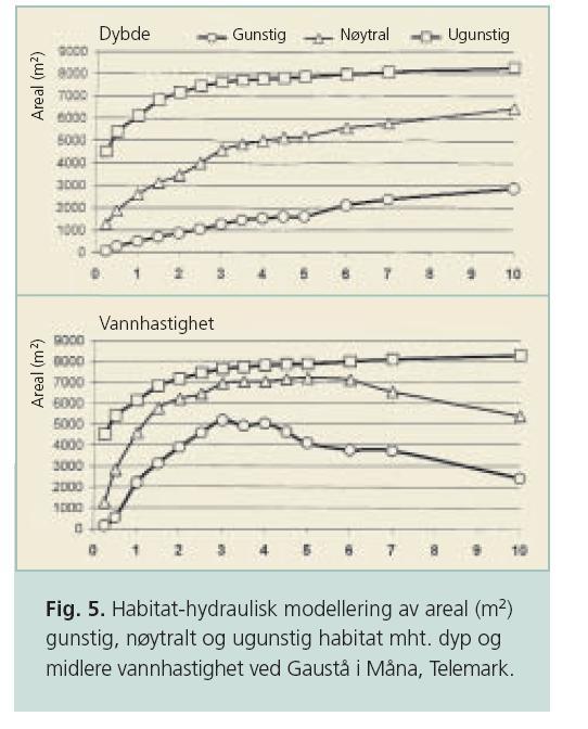 Habitatmodeller 19 Sammenheng mellom habitatbruk av fisk og bunndyr og flere fysiske variable I beste fall