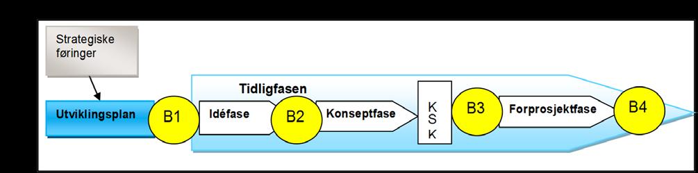 Bygningsmessig kartlegging desember 2011 Utviklingsplan juni