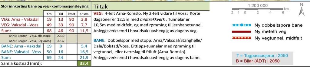 region vest => Første byggetrinn: Arna-Stanghelle: