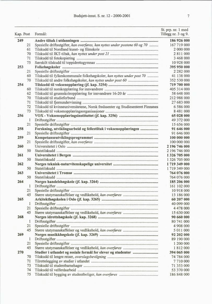 Budsjett-innst. S. nr. - 000-00 7 St. prp. nr. med Kap. Post Formål: Tillegg nr. 3 og 9.