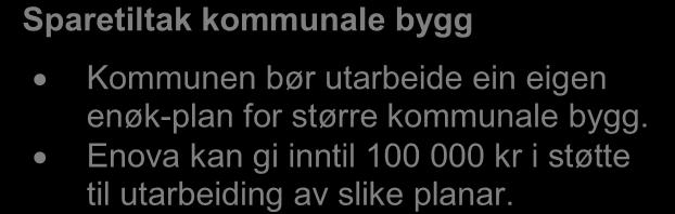 Alle nye kommunale bygg over 500 m² skal ha vassboren varme. Vurdere SD-anlegg i alle kommunale bygg med forbruk over 200 000 kwh.