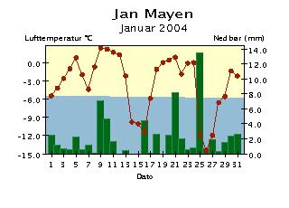 Med normalen menes her middel for perioden 191-199.