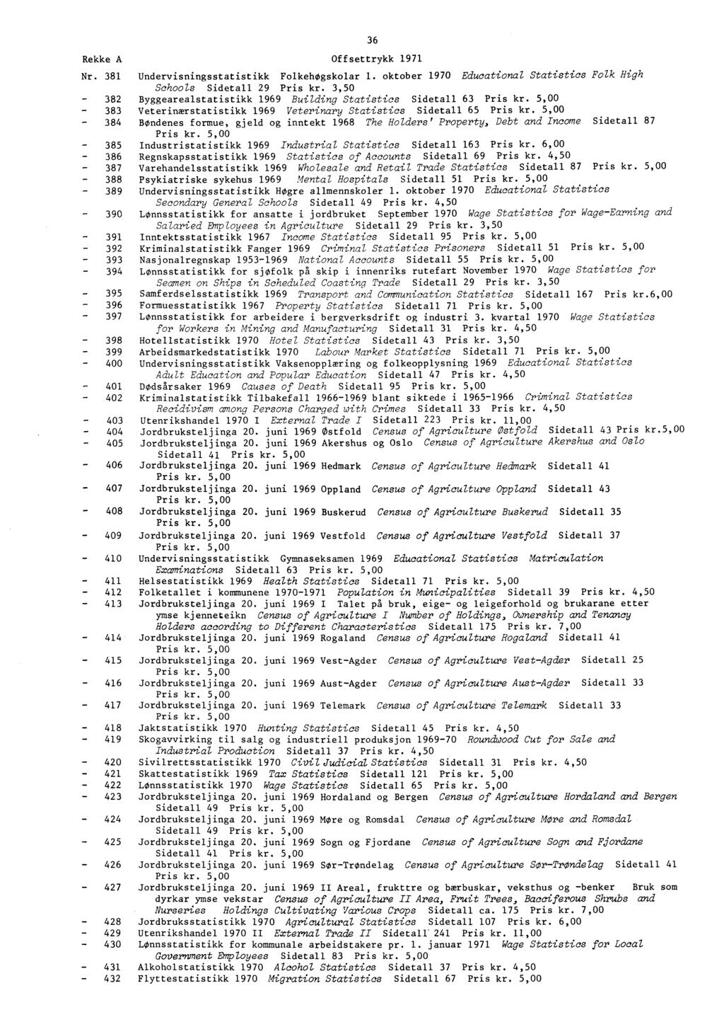 Rekke A Offsettrykk 1971 36 Nr. 381 Undervisningsstatistikk Folkehøgskolar 1. oktober 1970 Educational Statistics Folk High Schools Sidetall 29 Pris kr.