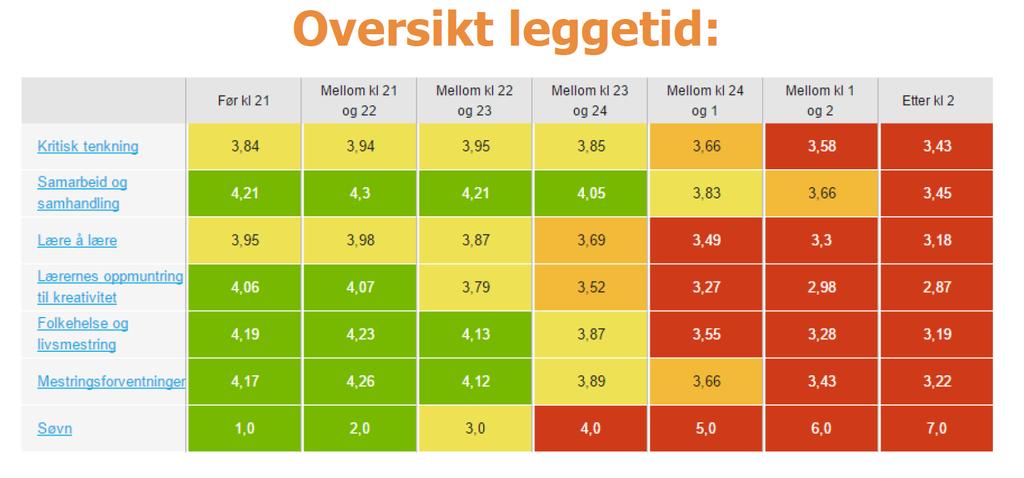 Undersøking på