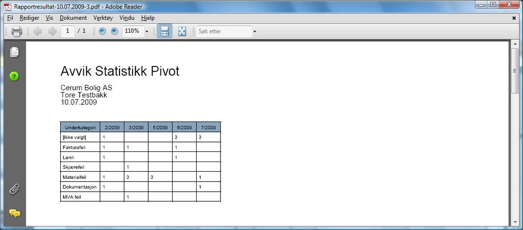 Under meny Rapporter kan det tas frem en statstikk som viser antall avvik for hver kategori pr. mnd.