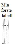 eller Insert > Table (Ctrl+Alt+T). Fyll inn: antall kolonner og rader.