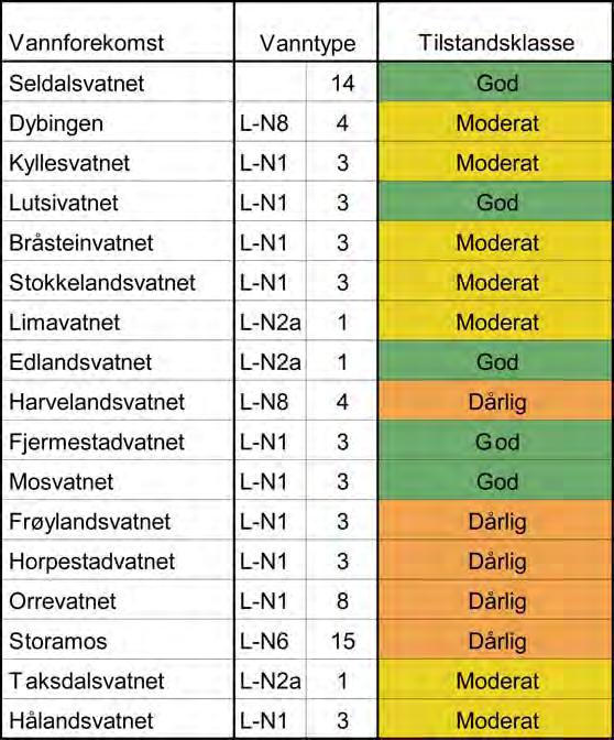 IRIS - 21/ Et nytt klassifiseringssystem etter Vannforskriften (EUs Vanndirektiv) ble lansert i juli 29.