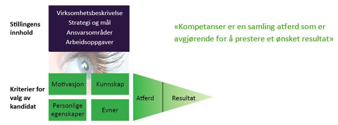 Vi bør også få definert hvilke utdanning og eller kurs som er relevant eller nødvendig at kandidaten innehar.