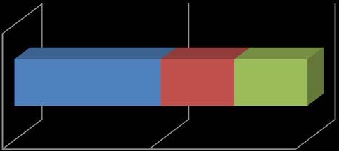 213 % 5 % 1 % 213 Journalistikk 5 Medieproduksjon 25 Øvrige 25 Figur 11: Kullstudentens utdanningsbakgrunn - dokumentarproduksjon, master 213 1 2 3 4 5 6 213 UiS/HiS