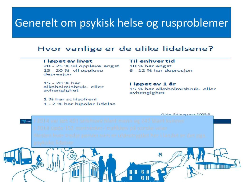 Gen erel t om psyki sk h el se og ru sp rob l em er I 2014 var det 401 selvmord blant menn og 147 blant kvinner I 2014 døde