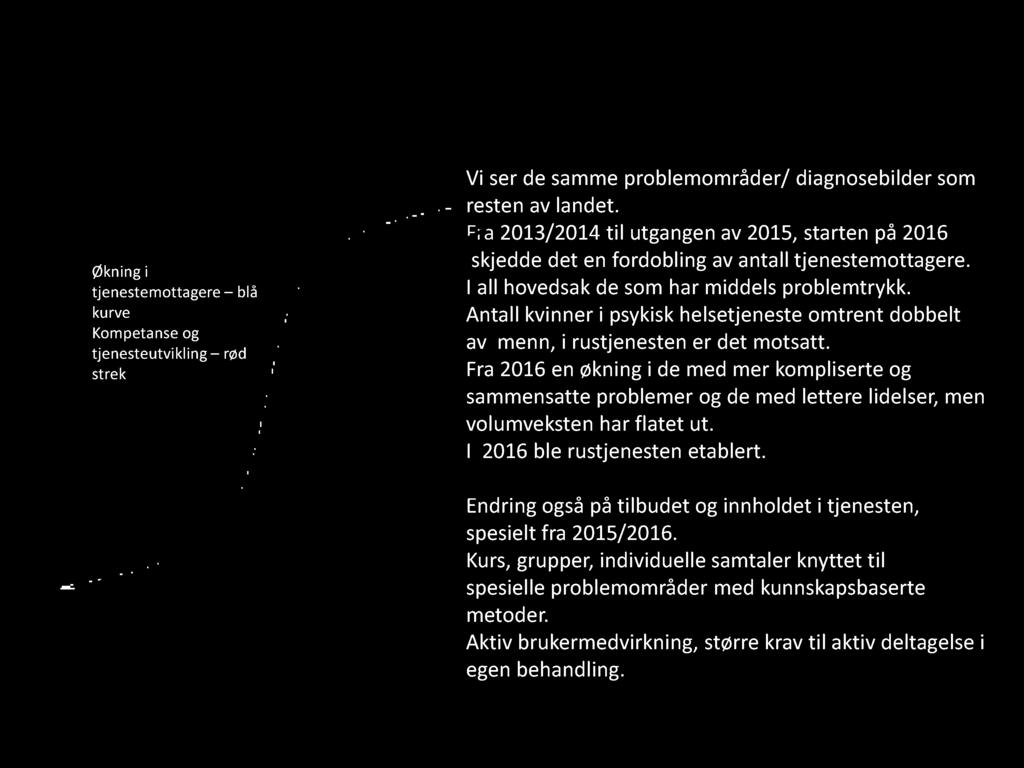 Antall kvinner i psykisk helsetjeneste omtrent dobbelt av menn, i rustjenesten er det motsatt.