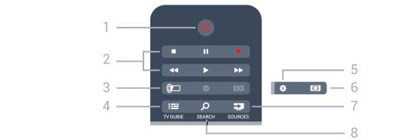 6 Fjernkontroll 6.1 Oversikt over knapper topp 1 SMART TV Åpner startsiden for Smart TV. 2 Fargetaster Følg instruksjonene på skjermen. Den blå tasten, åpner Hjelp.