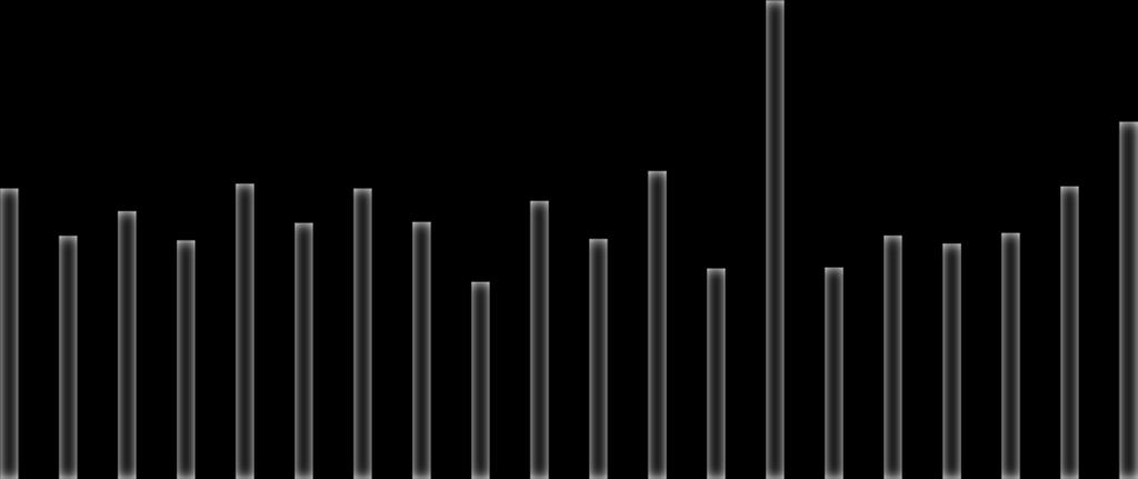 % 30,8 % 31,1 % 29,2 % 29,4 % 30,0 % 27,7 % 28,2 % 27,8 % 28,6 %