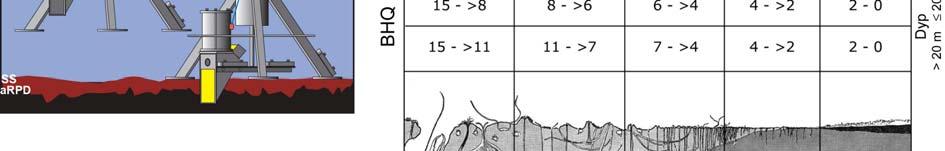 (A) Kamera og rigg over bunnen (SS = sediment overflate og arpd = grense mellom det bioturberte oksiderte sedimentlaget og redusert sediment [apparent redox potential discontinuity]).