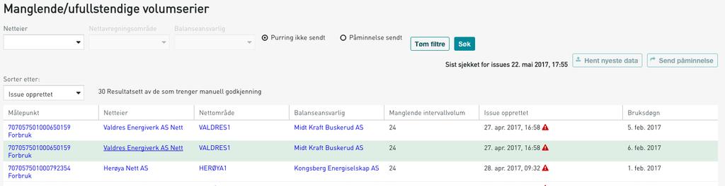 Manglende data i Elhub Aktørportal og issues