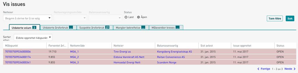 De fleste avvikende gjelder manglende måleverdier, bare