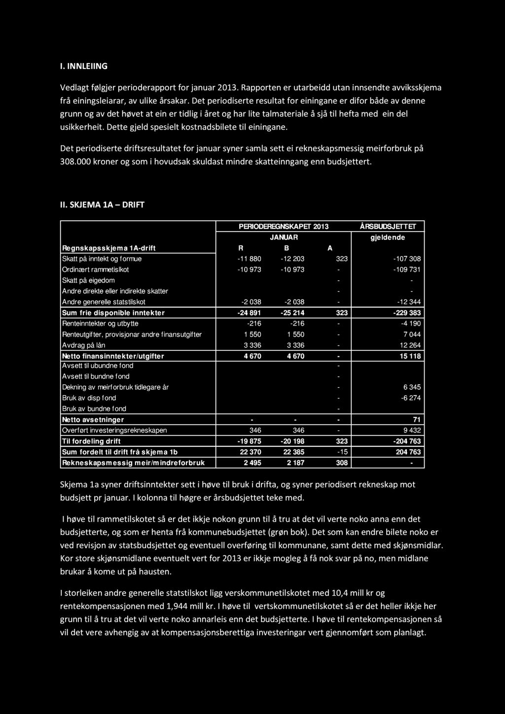 dette gjeldspesieltkostnadsbiletetil einingane. Det periodisertedriftsresultatetfor januarsynersamlasett ei rekneskapsmessigmeirforbrukpå 308.