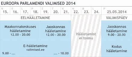 Mai 04.a. Maikuu viimasel pühapäeval valib Eesti Euroopa Parlamenti Euroopa Parlamendi valimised toimuvad Eestis 5. mail.