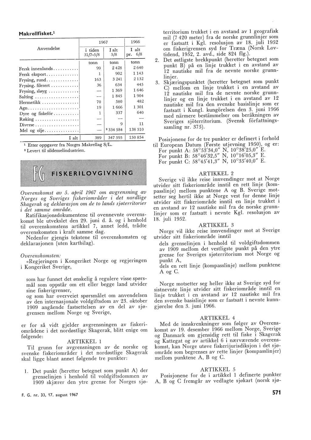 Makt'efis<et.I Anvendese 967 i tiden I at 3/7~5/8 5/8 tonn tonn Fersk innenands.... 99 2428 Fersk eksport.... 902 Frysing, rund.... 63 3 24 Frysing. fietert.... 36 634 Frysing, søyg..., 369 Sating.