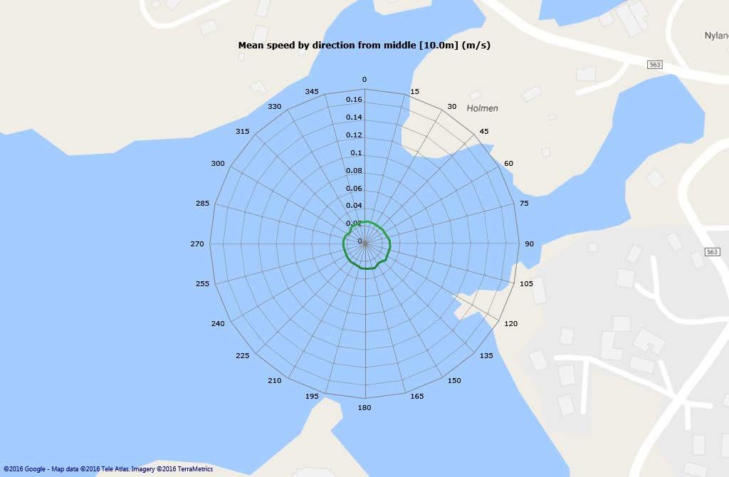 Middle [10.0m] Bottom [16.