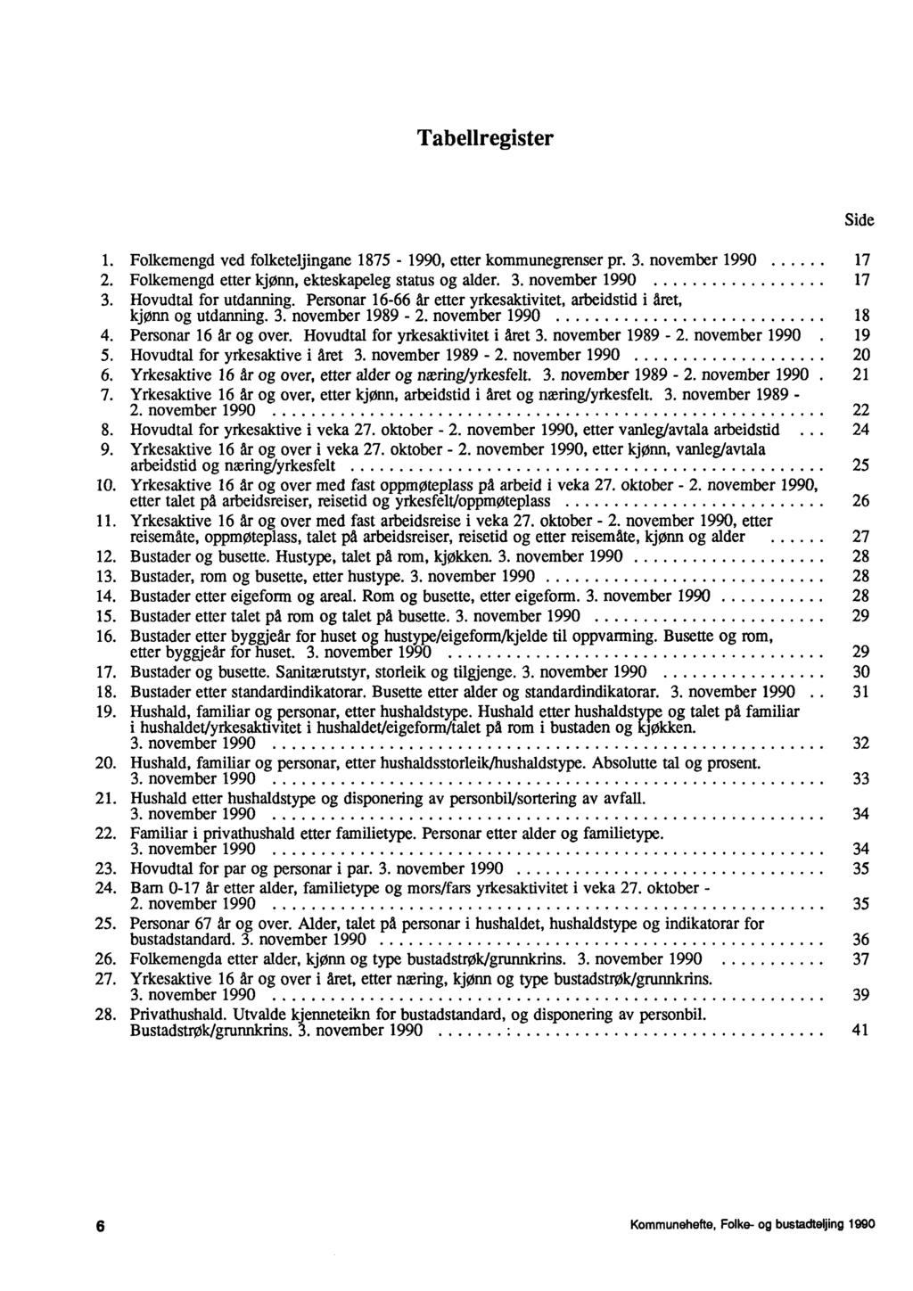 Tabellregister 1. Folkemengd ved folketeljingane 1875-1990, etter kommunegrenser pr. 3. november 1990 17 2. Folkemengd etter kjønn, ekteskapeleg status og alder. 3. november 1990 17 3.