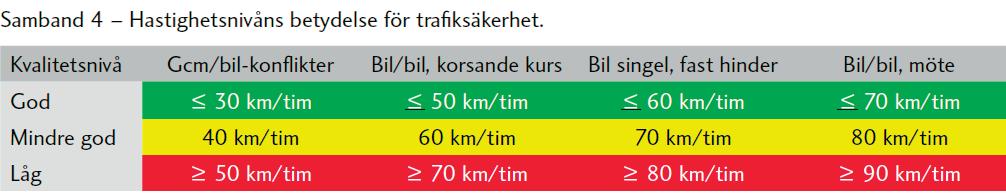 Transportrom Luftkvalitet: Informasjon om luftkvaliteten er over eller under