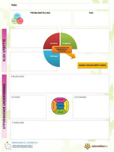 hvordan vi kan jobbe med kompetanser for bærekraftig