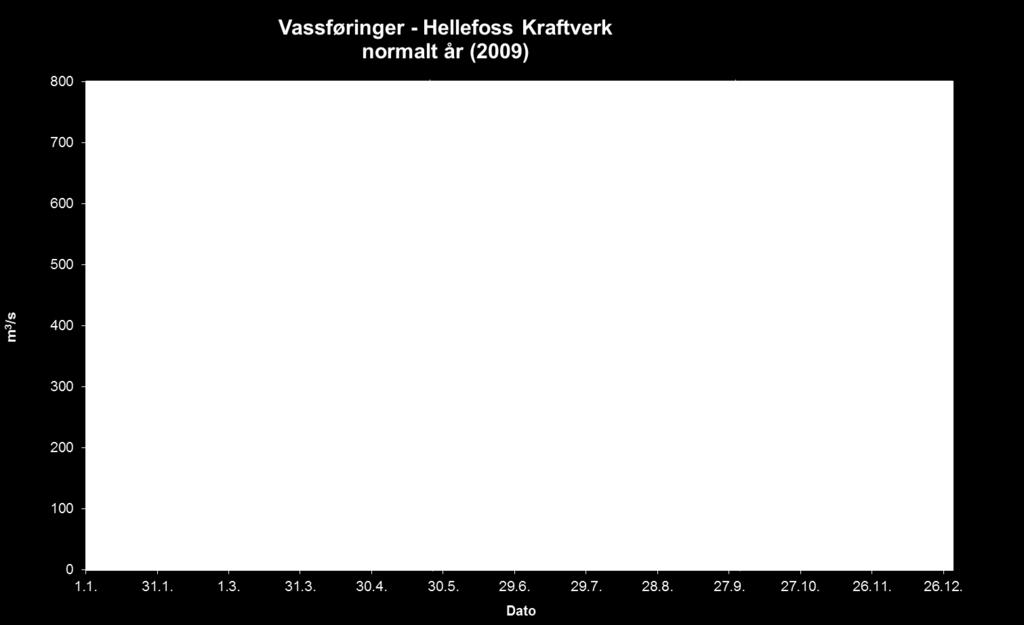 kraftverket og over dam i 2009.