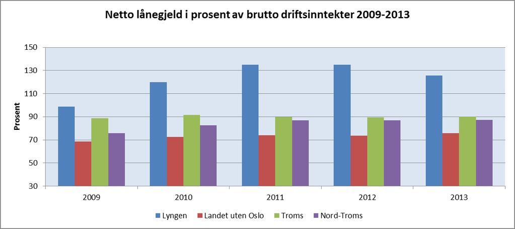 tall for 2014-2018 er hentet fra kommunens budsjett og økonomiplan som kun har i seg «kommunekassen». Figuren nedenfor viser utviklingen i netto driftsresultat i kommunen.