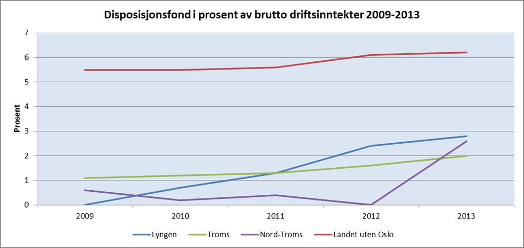 I KOSTRA er netto lånegjeld definert som langsiktig gjeld eksklusive pensjonsforpliktelser. I tillegg gjøres det fradrag for totale utlån og ubrukte lånemidler.