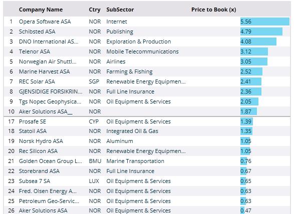 P/E 2014