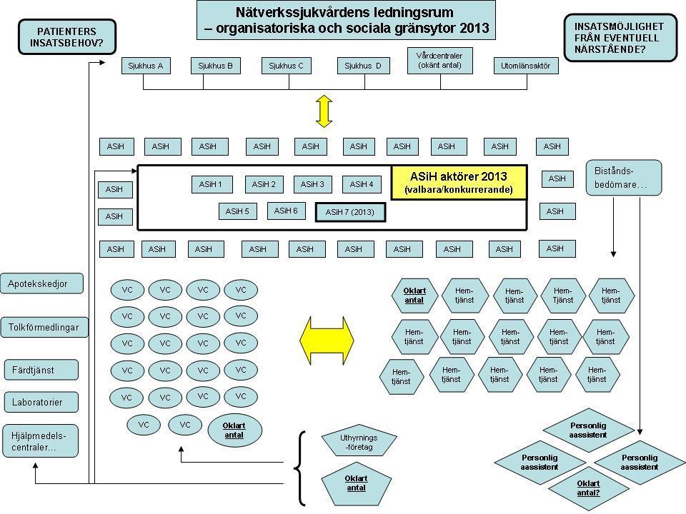 ASiH 2013- en del av NVS Figur 25, ASiHs (nr 7) sociala