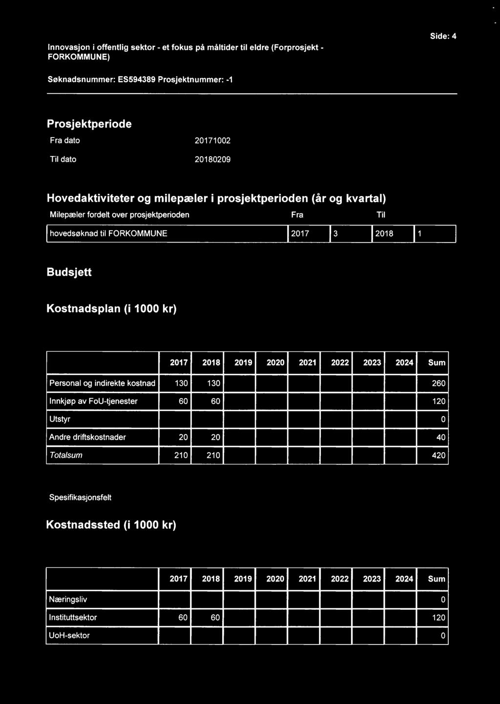 hovedsøknad til FORKOMMUNE 2017 3 2018 1 Budsjett Kostnadsplan (i 1000 kr) Personal og indirekte kostnad 130 130 260 Innkjøp av FoU-tjenester 60 60