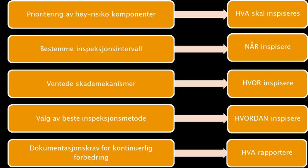 Forvaltningsverktøy